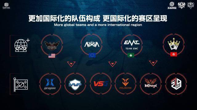 尽量选择已 尽量选择已